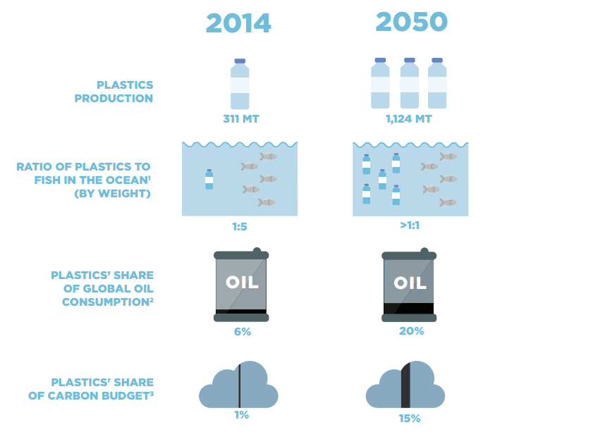 http://leadstories.com/20.01%20plastics%20in%20the%20ocean%20%232.png