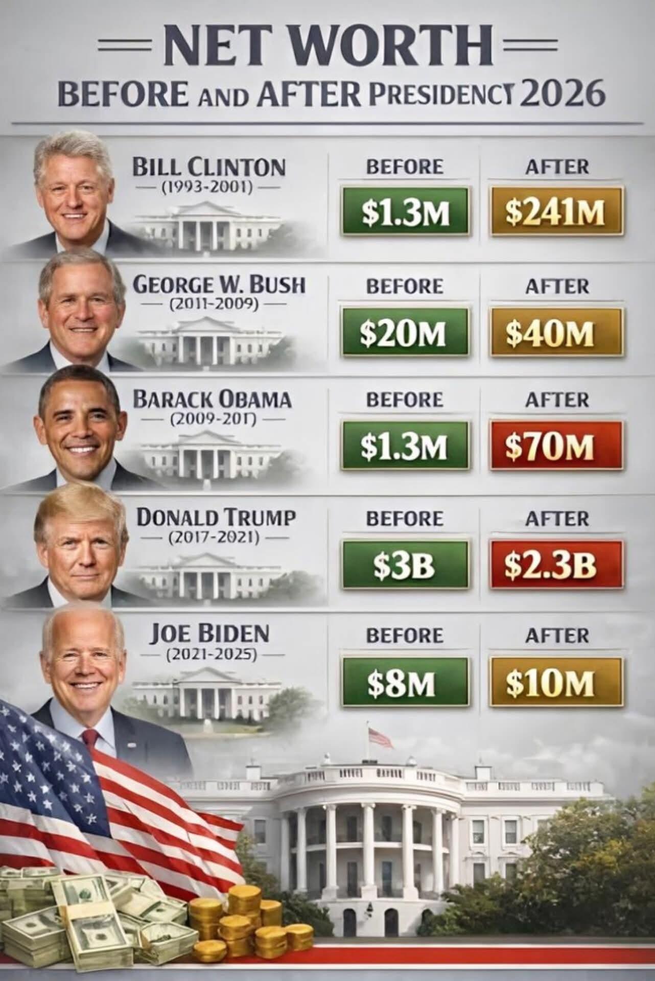 Presidents wealth.jpg