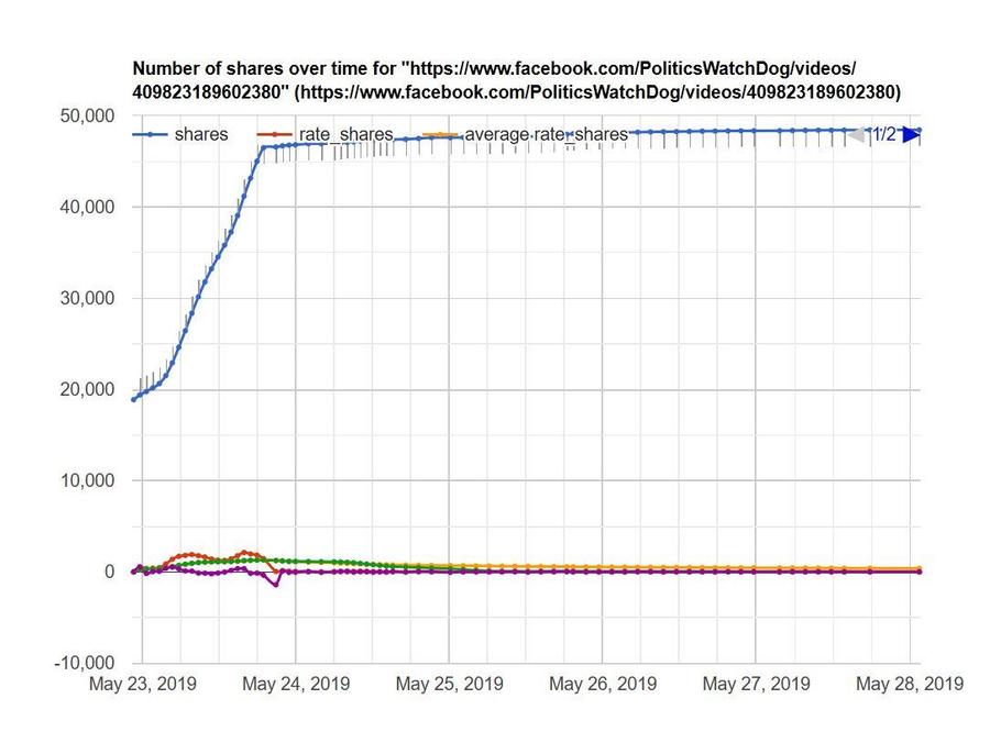 Pelosi video trend chart.jpg