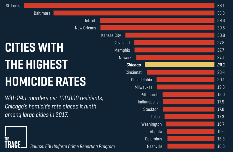 ucr-cities-ranking-2017-1280x0-c-default.png