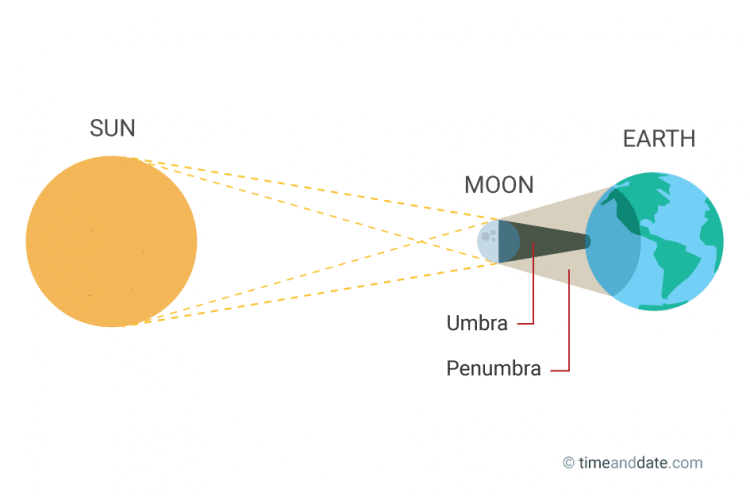 total-solar-eclipse-com.png