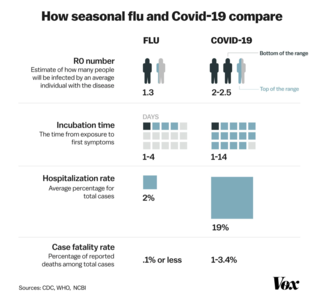 Fact Check: NO Proof That Genetic Mutations Responsible For Coronavirus's Virulence