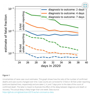 Fact Check: Deaths Blamed On Coronavirus Are NOT Really Due To The Flu