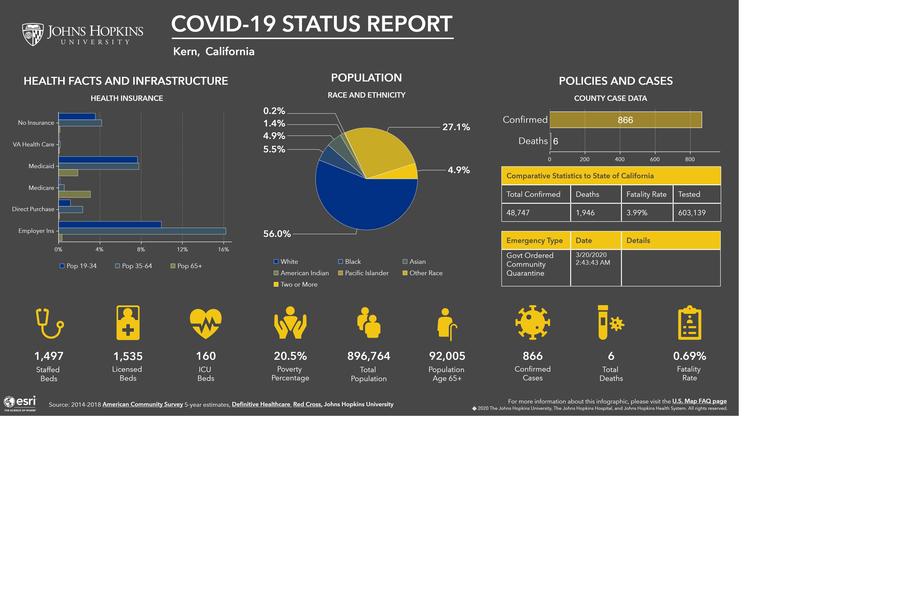 Kern.county.JHU COVID-19 jpg.jpg