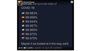  Fact Check: U.S. Survival Rate From COVID-19 Is NOT 99.983 Percent