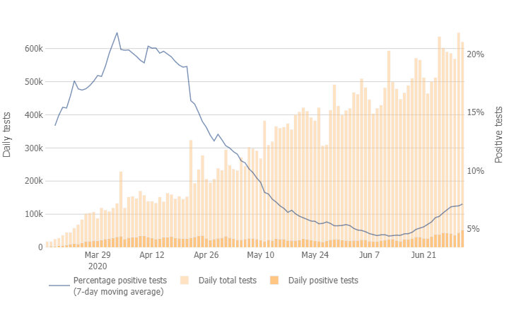 Johns Hopkins chart.png