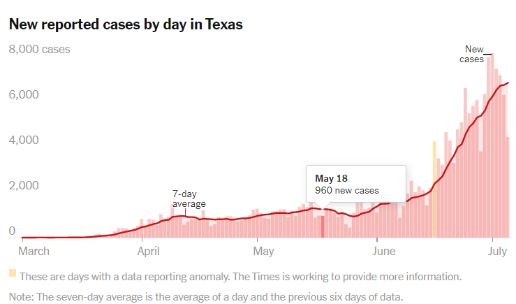 Texas cases by day.May 18.png