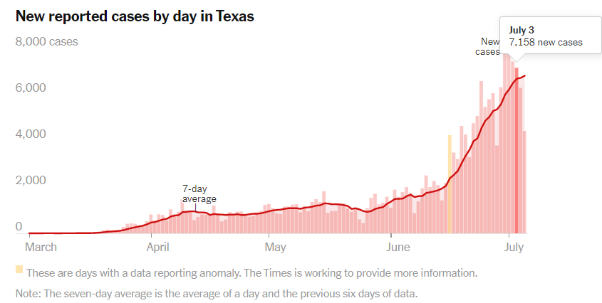 Texas cases by day.Times.png