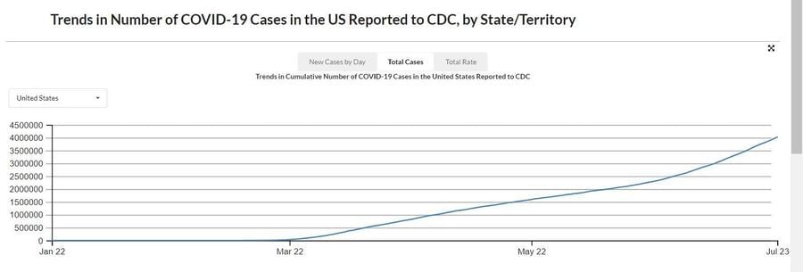 Total US Cases Trend.CDC.JPG