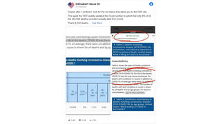 Fact Check: The CDC Did NOT Admit That Only 6% Of Deaths In COVID Toll Were From COVID-19