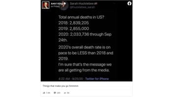 Fact Check: NO Certainty 2020 Will End With Fewer Total U.S. Deaths Than 2018 And 2019