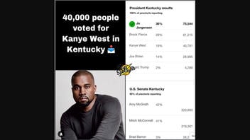 Fact Check: Kanye West Did NOT Get 40,000 Votes in Kentucky