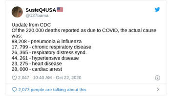 Fact Check: Doctors Are NOT Paid To Falsify Death Certificates, Pump Up COVID Death Toll 16-fold