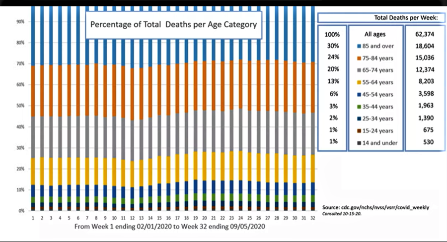 Deaths by Age.png