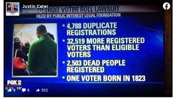 Fact Check: What Appears To Be Detroit TV News Graphic Does NOT Show Evidence Of Thousands Of Dead Registered Voters In The 2020 Election; It's From 2019