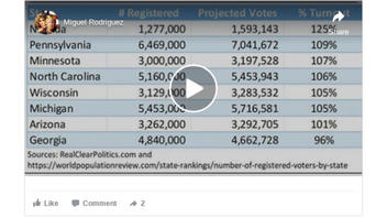 Fact Check: States Did NOT Have More Votes Than Registered Voters