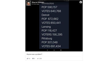 Fact Check: Meme With 'Pop' and 'Votes' For Milwaukee, Detroit, Pittsburg and Lansing Has FALSE Numbers