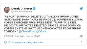 Fact Check: Dominion Voting Systems Did NOT Delete 2.7 Million Trump Votes