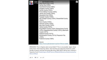 Fact Check: Meme Does NOT Show Some Virginia Counties Had Turnout Exceeding 100%