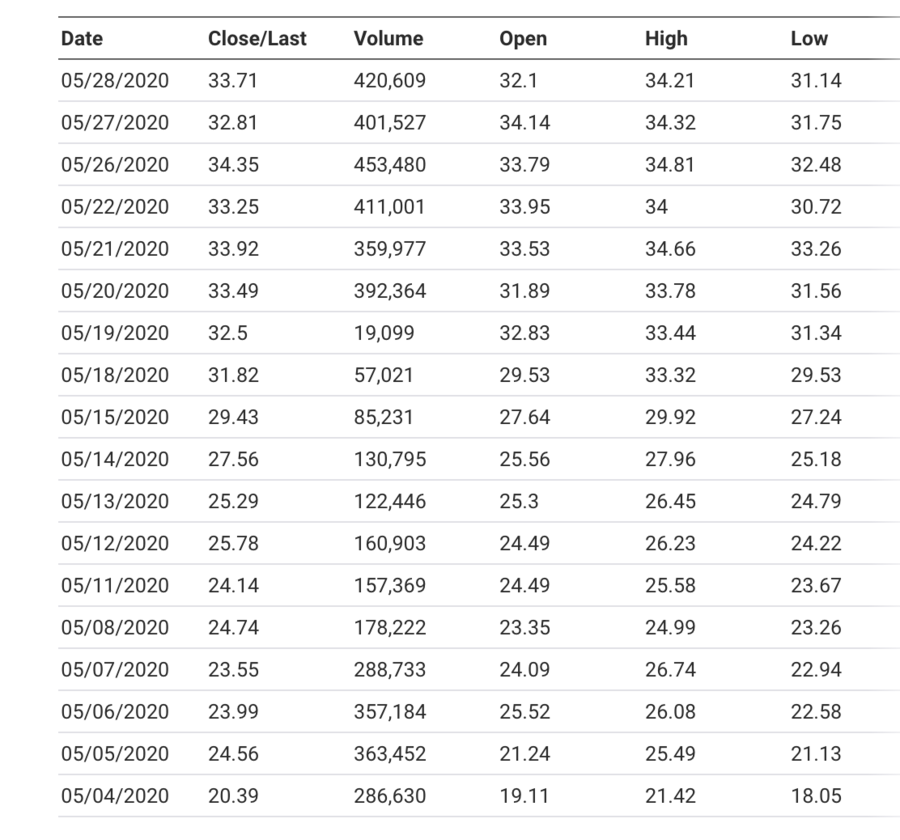 Oil price May 2020.png