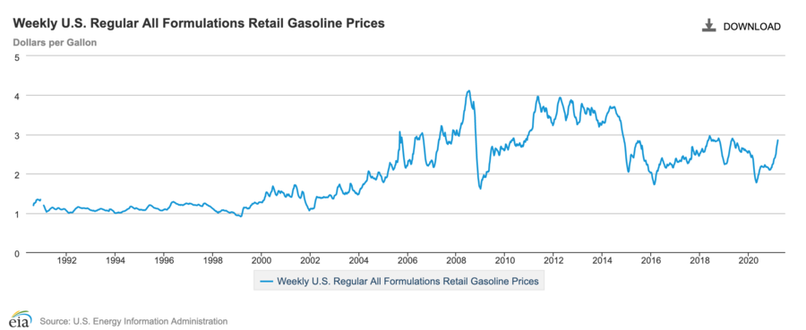 gasprices.png