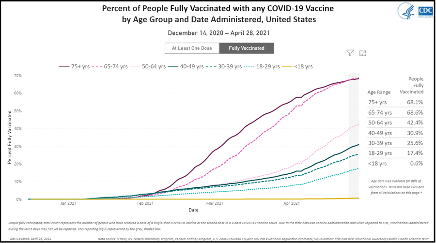 CDC vaccine data.png