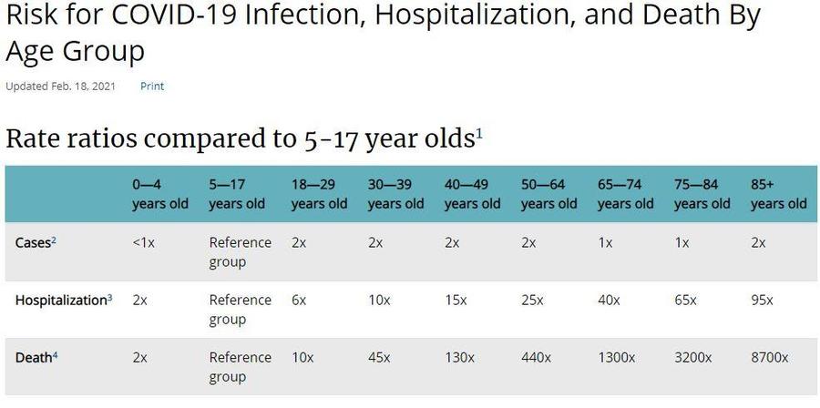 CDC.Age.DeathRate.JPG