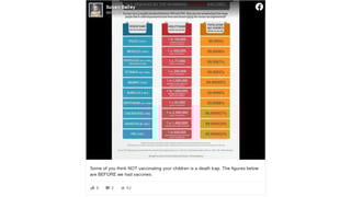 Fact Check: Chart Of Death Rates Of Vaccine-Preventable Diseases Does NOT Prove Vaccination Solved A Minor Problem
