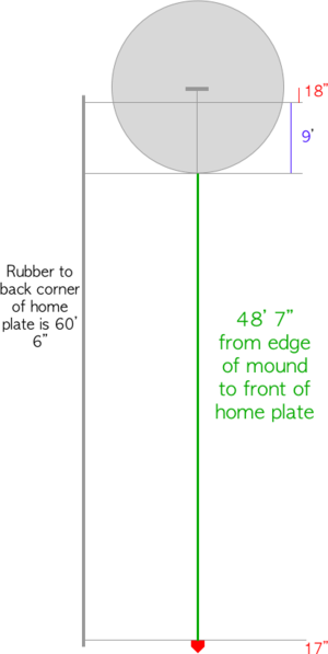 FauciPitchDiagram.png