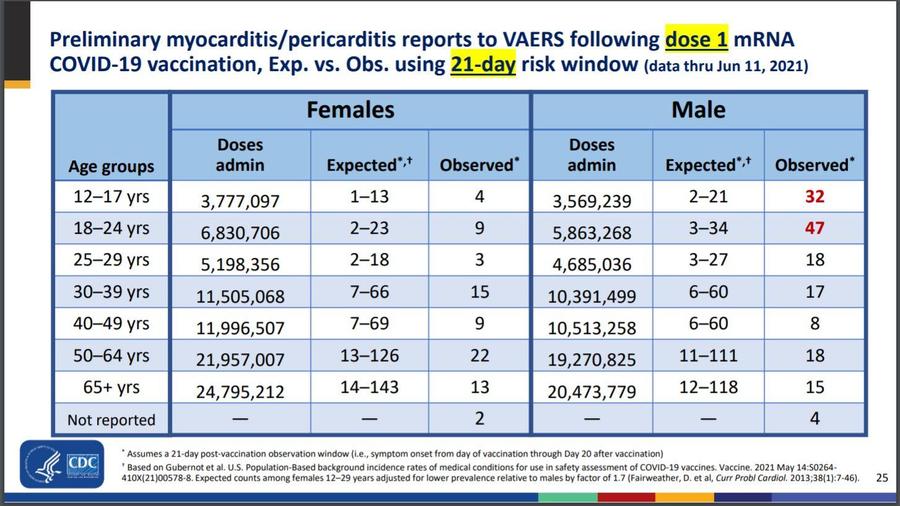 CDC.Slide.Pericarditis.JPG