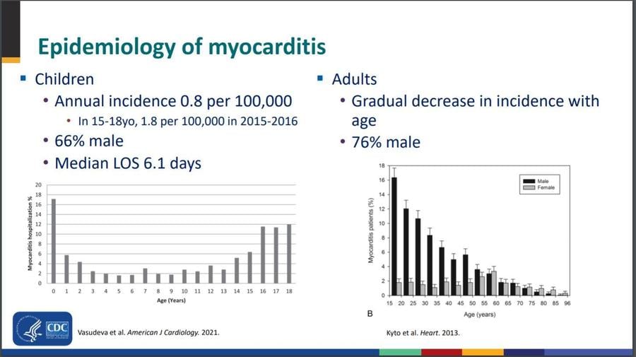 myo incidence.JPG