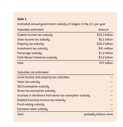 table 1 religious exemptions article.PNG