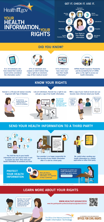 hipaa know your rights.PNG