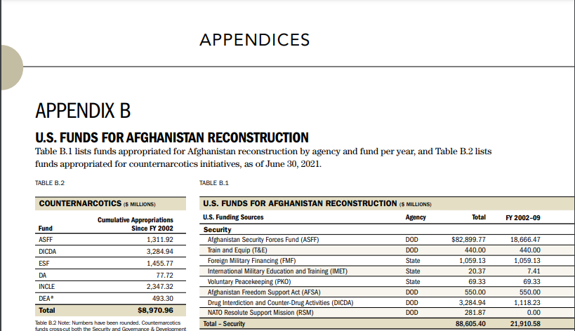 chart for afghanistan spending.PNG