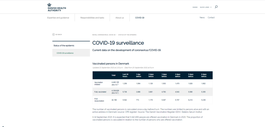 vaccinated persons in denmark.PNG
