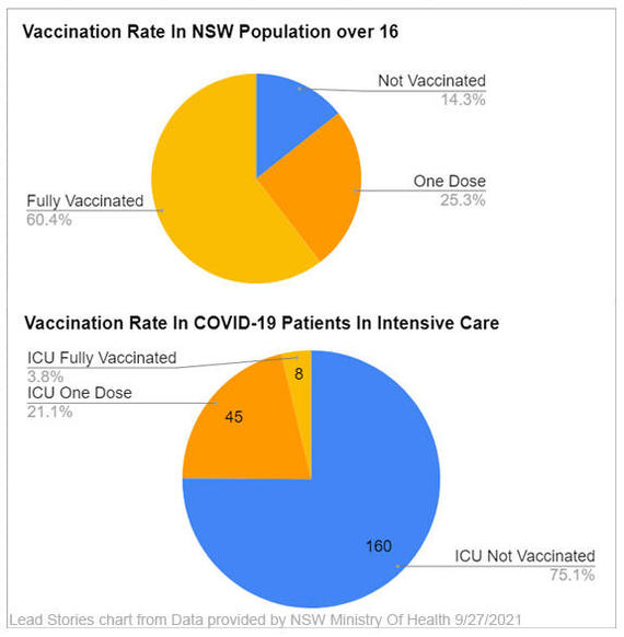 NSWchart575.jpg