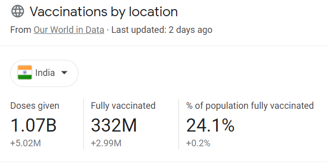 fully vaxed India.PNG