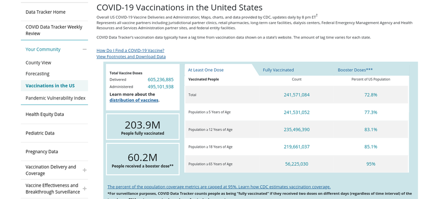CDC COVID Data Tracker vax administered.png
