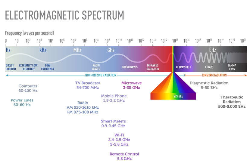 electromagnetic-spectrum-enlarge.png