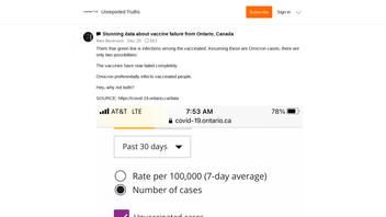 Fact Check: Canada's Data Do NOT Prove COVID-19 Vaccine Is Either A Failure Or That Omicron 'Preferentially Infects' The Vaccinated