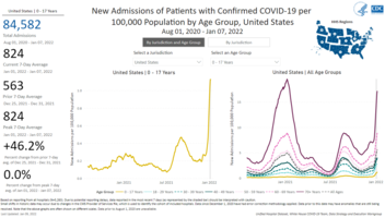 Fact Check: Over 100,000 Children Are NOT In Serious Condition From COVID-19 As Supreme Court Justice Said