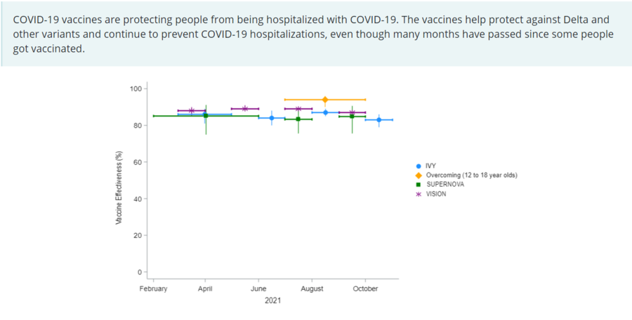 vaccine studies.png