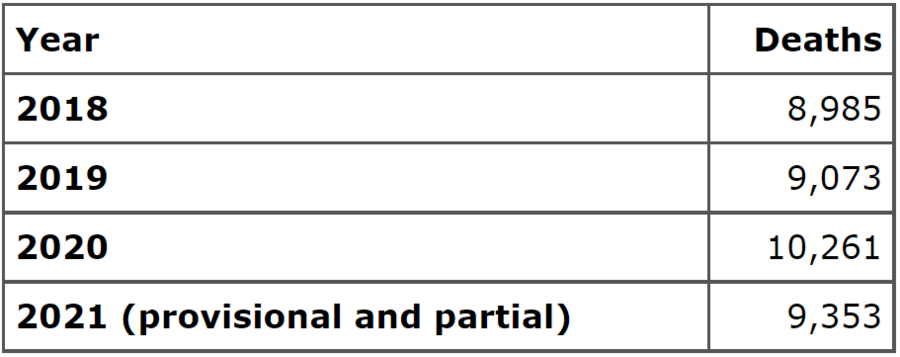 CDC stats.png