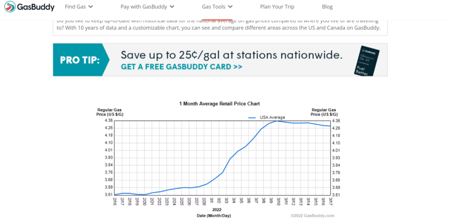 gasbuddy national gas average.png