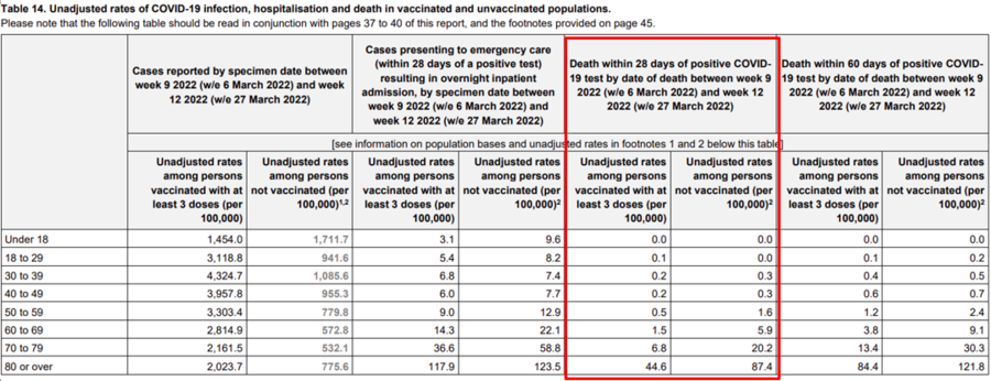 table 14 with red.png