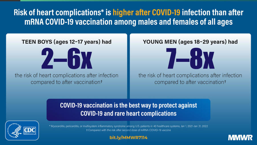 mm7114e1_Post-infectionMyocarditis_IMAGE_1April22_1200x675_1.jpg