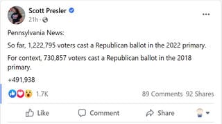 Fact Check: GOP Turnout For 2022 Pennsylvania Primary DID Increase By 500K Votes Over 2018 -- More Democrats Voted, Too