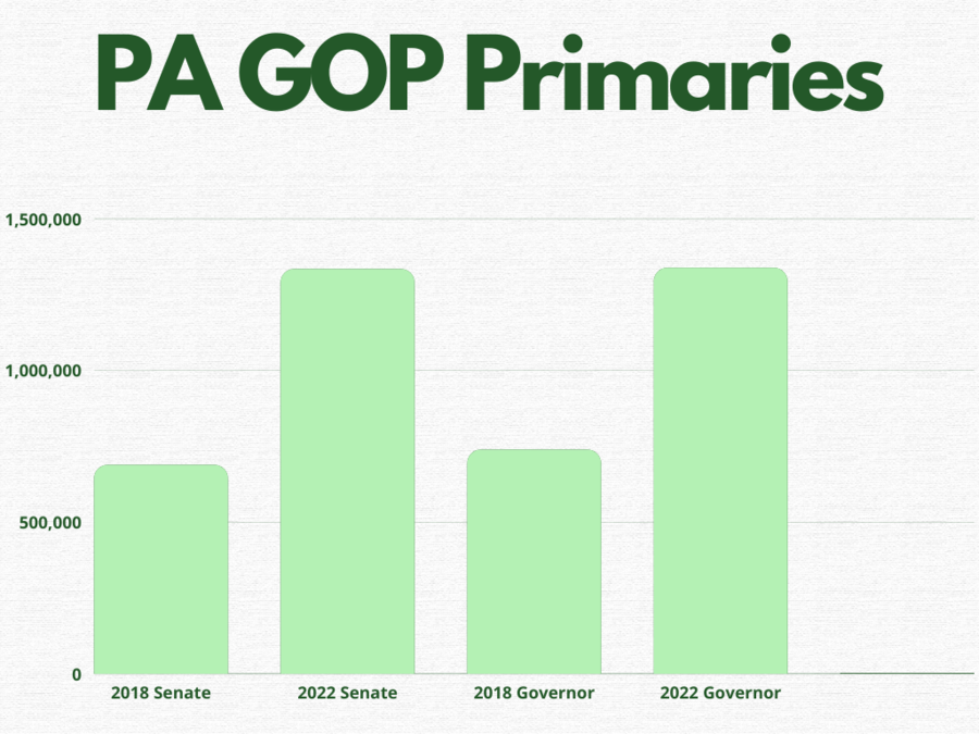 PA GOP Primaries.png