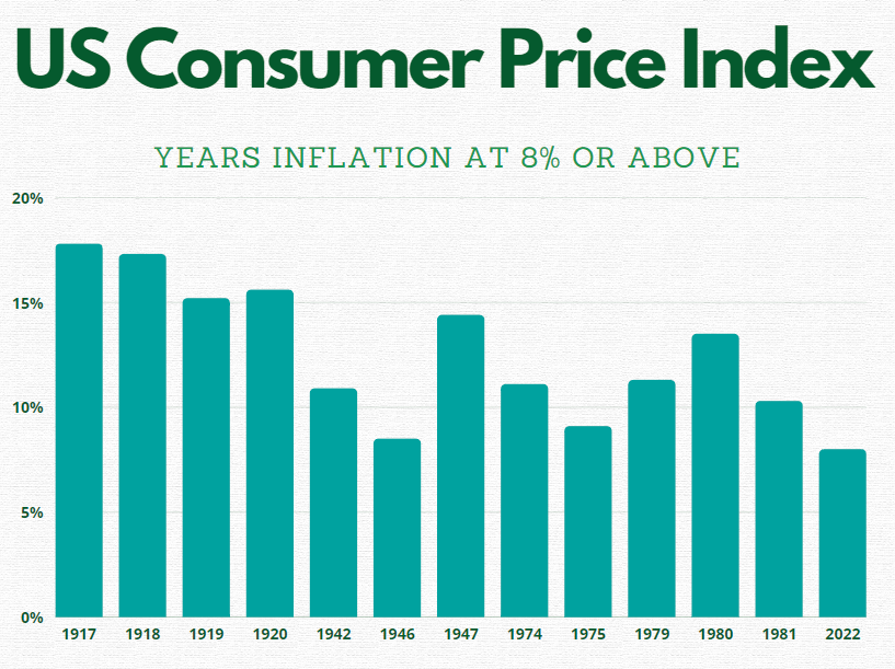 CPI graph.png
