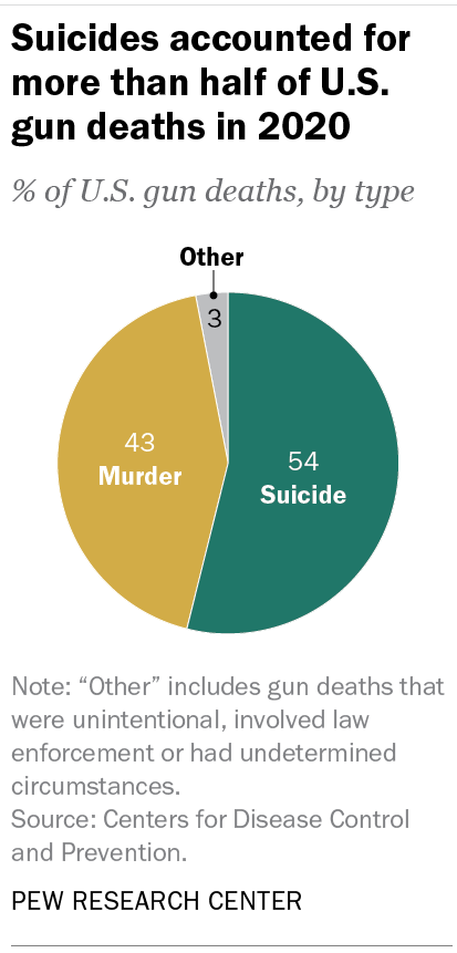 pie chart.png